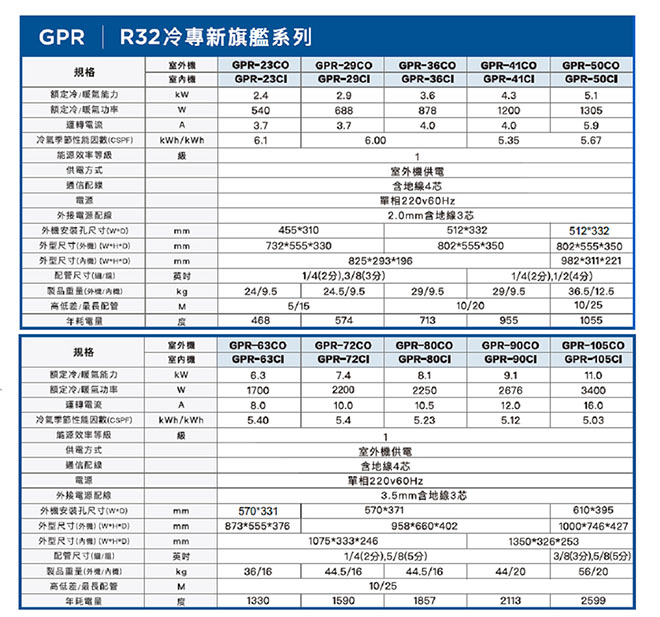 GREE格力 GPR-23CO/GPR-23CI 4-5坪 1級 變頻一對一冷專冷氣(旗艦系列)