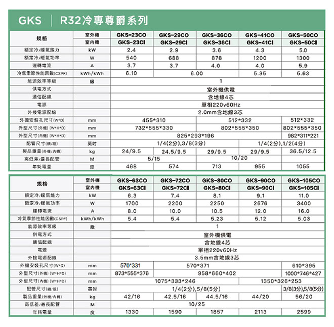 GREE格力  GKS-23CO/GKS-23CI 3-4坪 1級 變頻一對一冷專冷氣(尊爵系列)