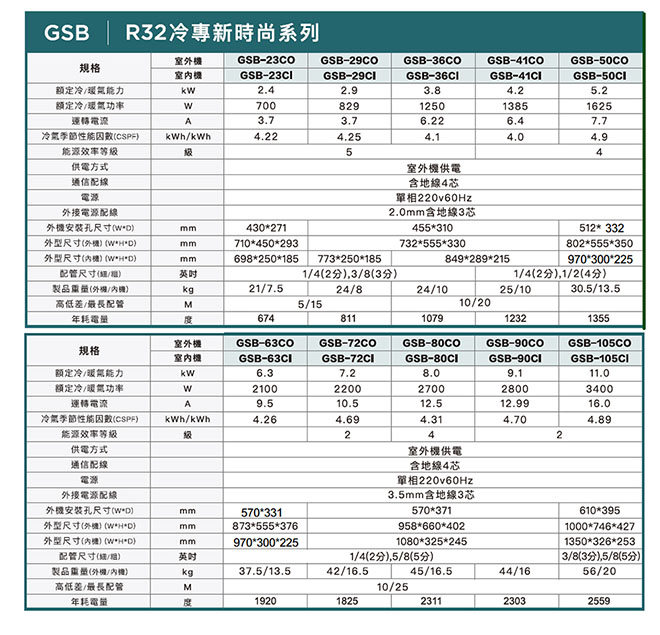 GREE格力 GSB-23CO/GSB-23CI 3-4坪 變頻一對一冷專分離式冷氣(新時尚系列)